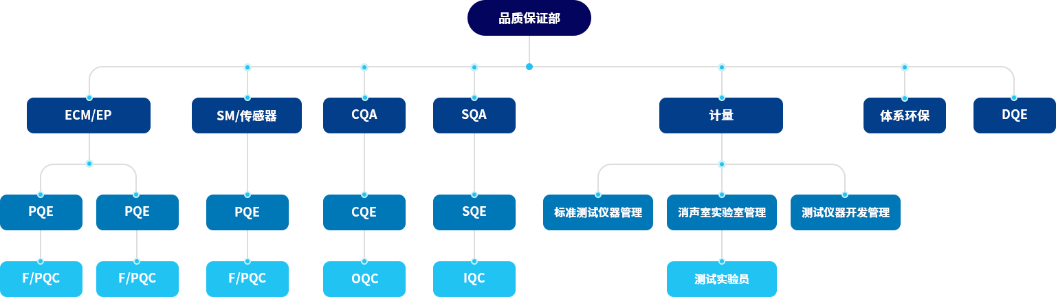 品质包管